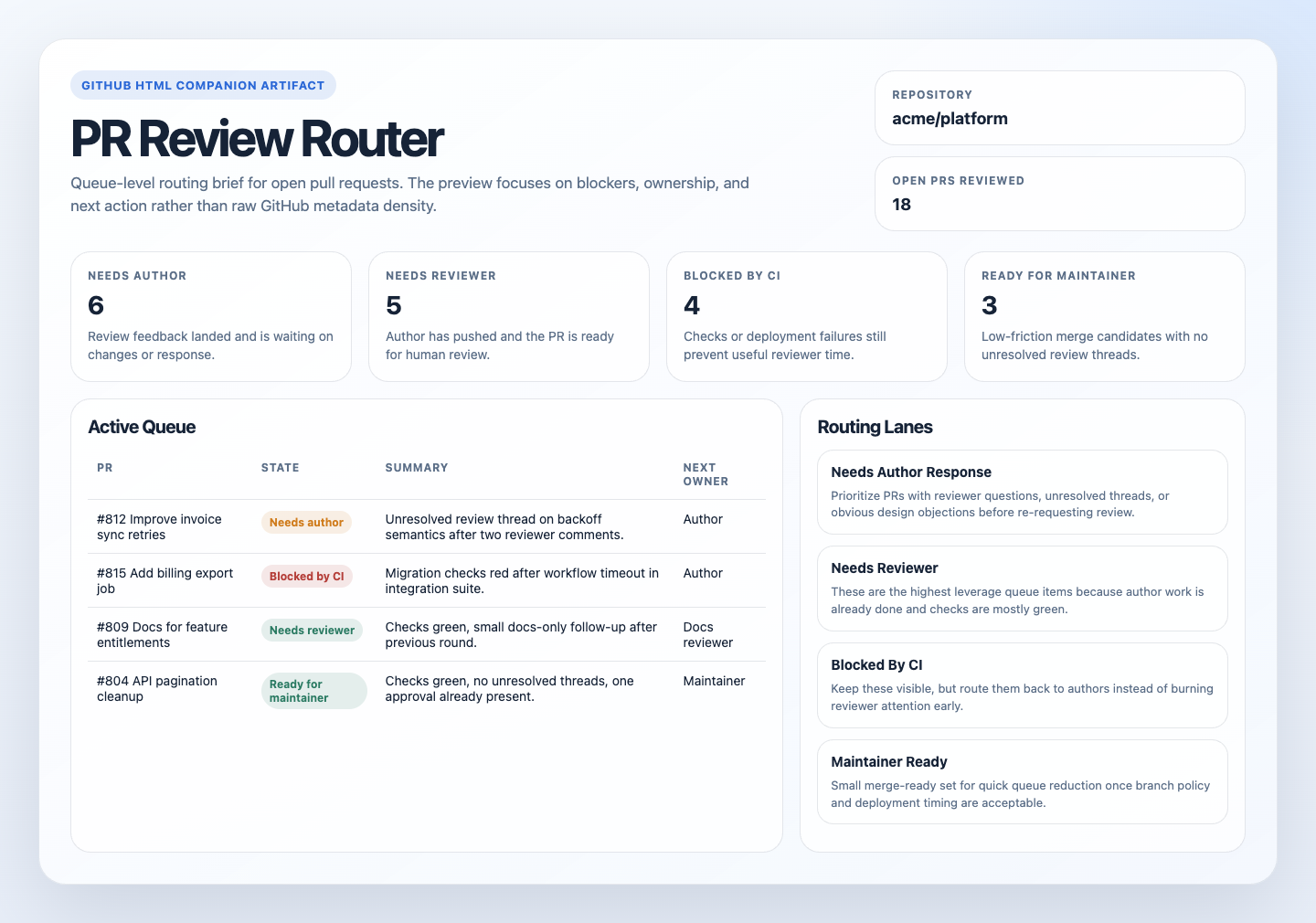 HTML report preview